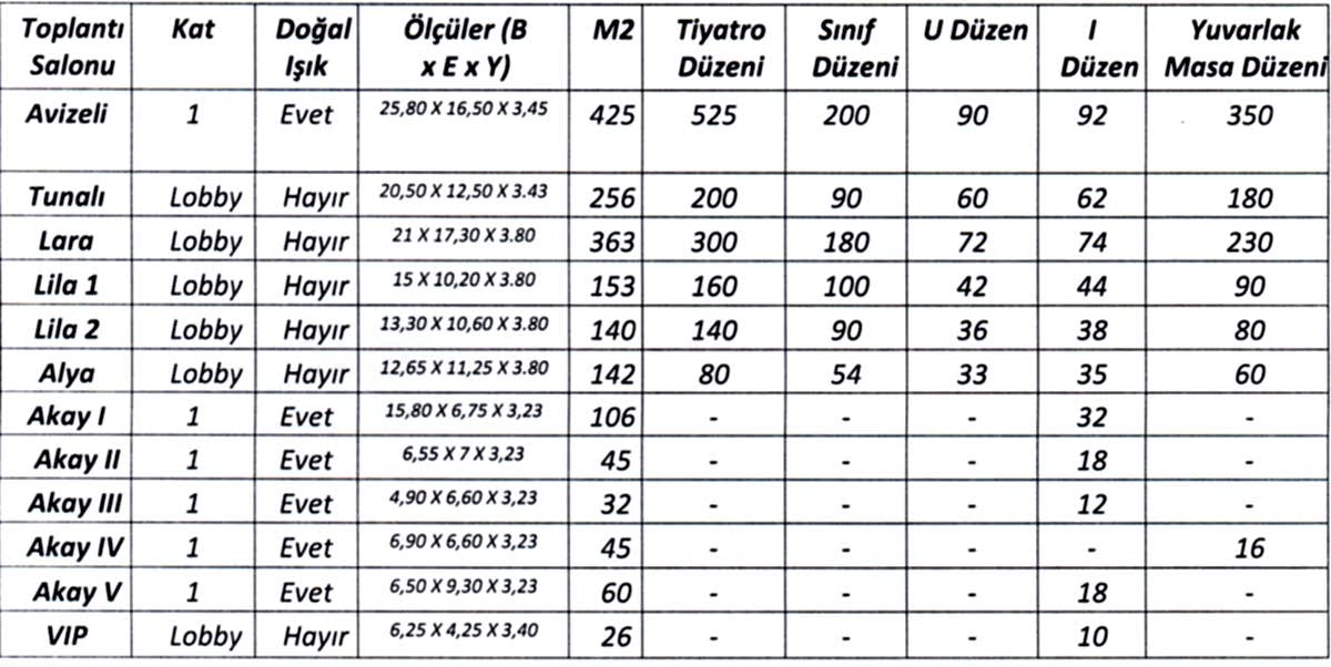 Toplantı Salonları Kapasitesi